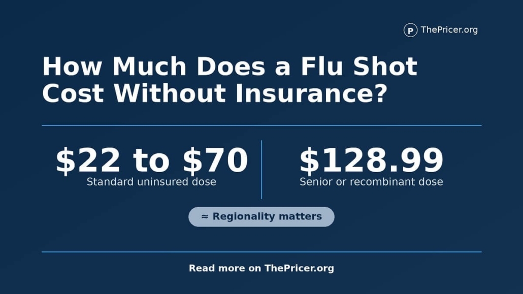 Flu Vaccine Cost