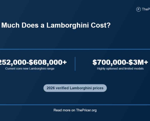 Lamborghini Cost