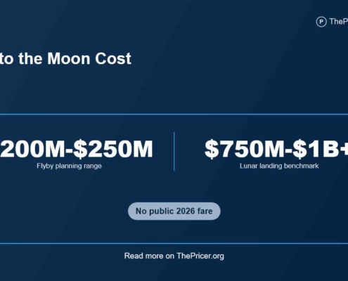 Trip to Travel to the Moon Cost