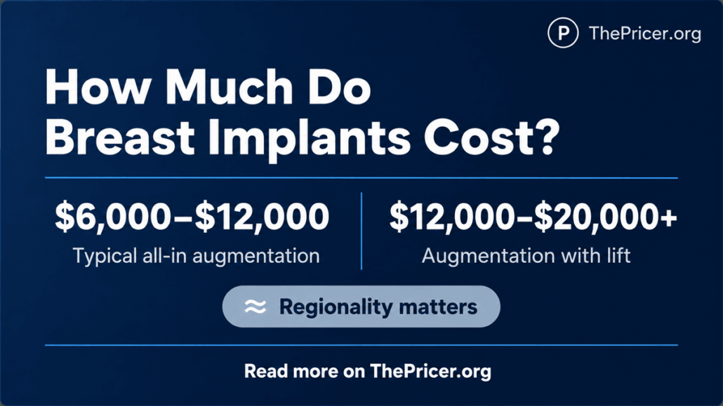 Breast Implants Cost