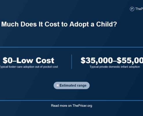 Costs of Adopting a Child