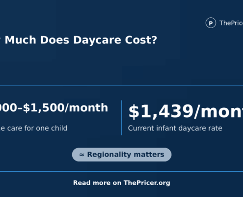 How Much Does Day Care Cost?