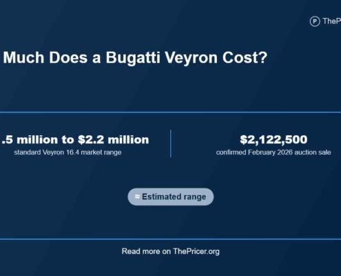 Bugatti Cost