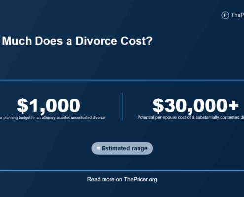 Divorce Cost