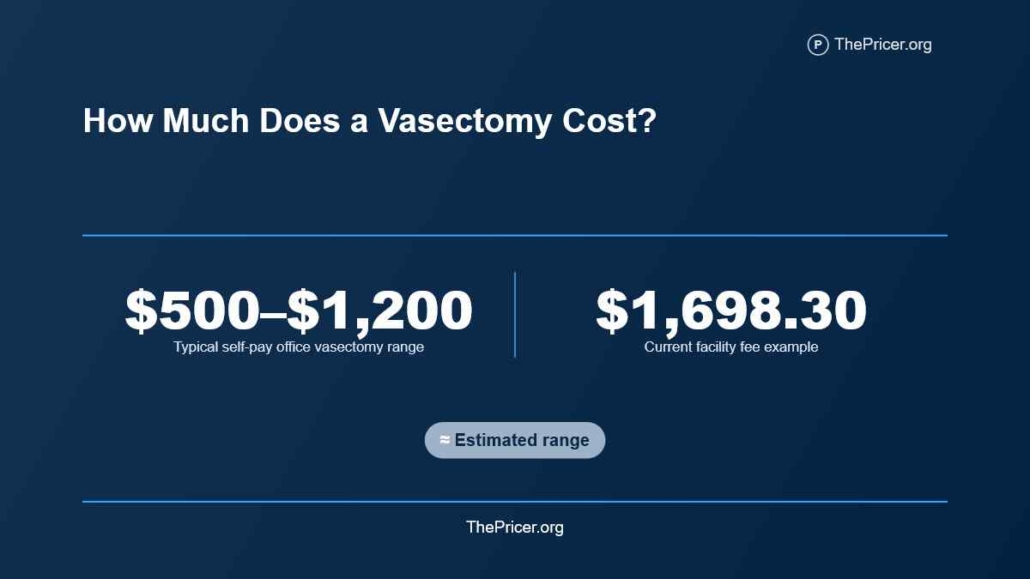 Vasectomy Cost