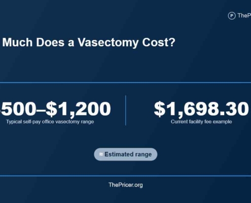 Vasectomy Cost