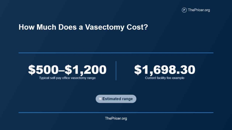 Vasectomy Cost