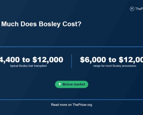 Bosley Treatment Cost