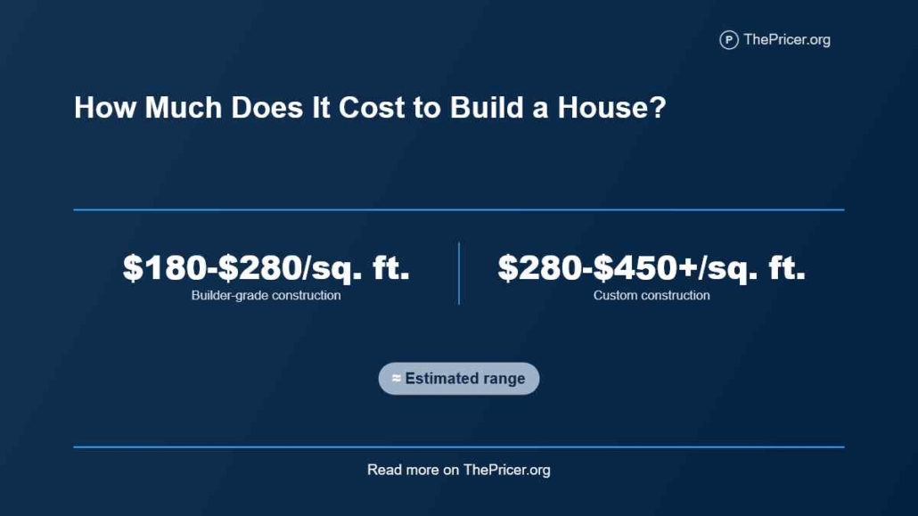 Cost to build a house