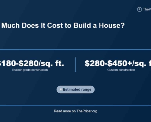 Cost to build a house