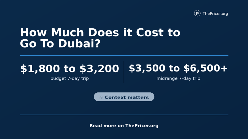 Dubai Trip Cost