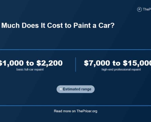 How Much Does it Cost to Paint a Car