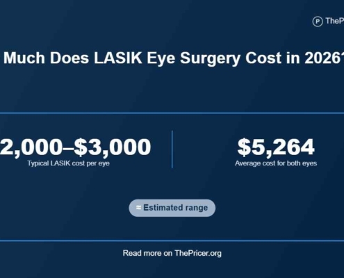 LASIK Eye Surgery Cost