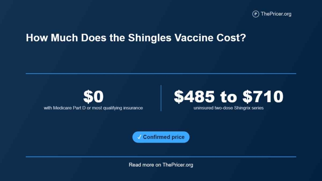 Shingles Vaccine Cost