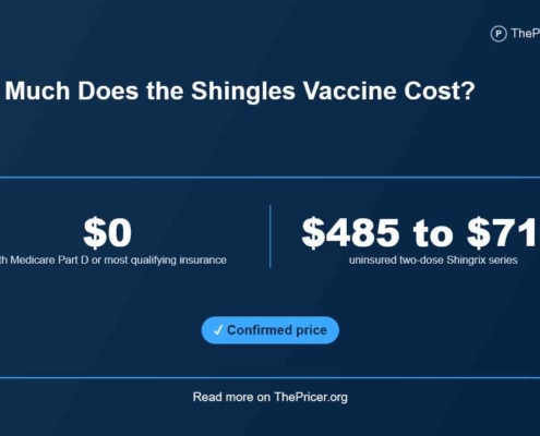 Shingles Vaccine Cost