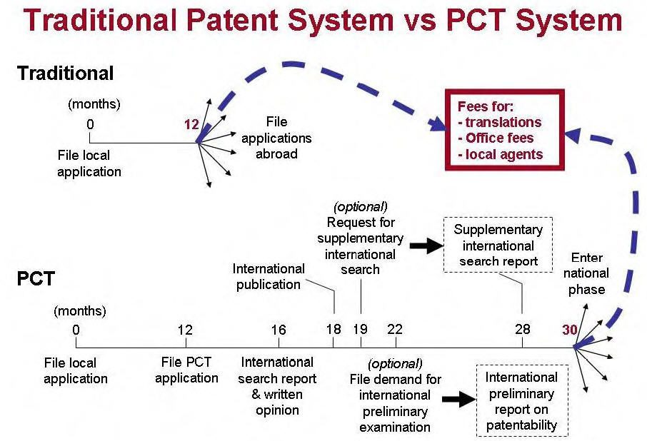 Patent process