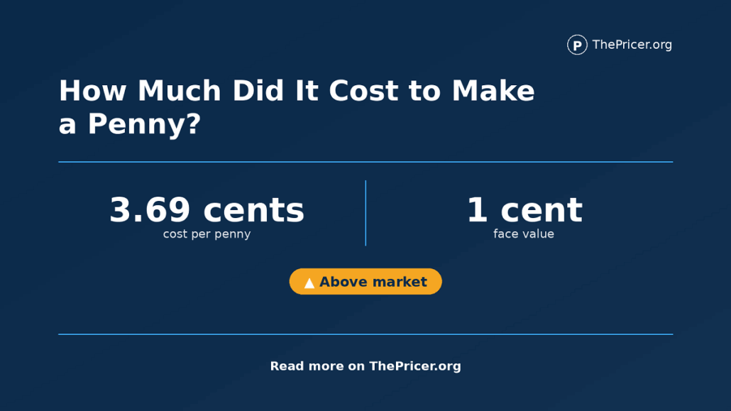 Cost to Make a Penny