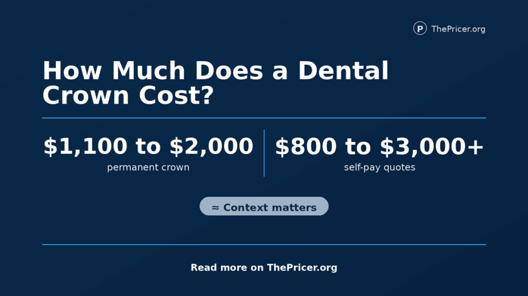 Dental Crown Cost