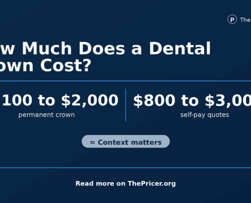 Dental Crown Cost