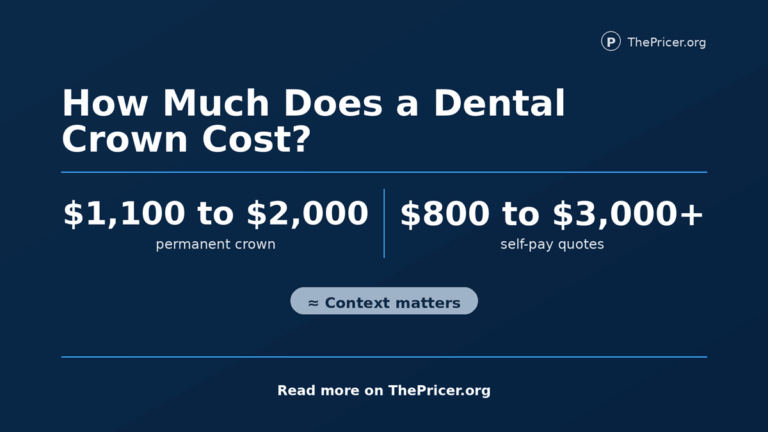 Dental Crown Cost