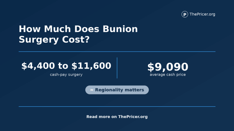 Bunion Surgery Cost