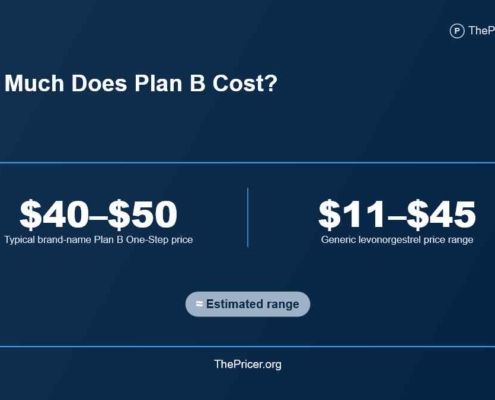 How Much Does Plan B Cost