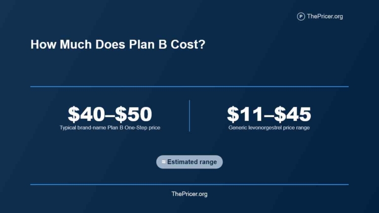 How Much Does Plan B Cost