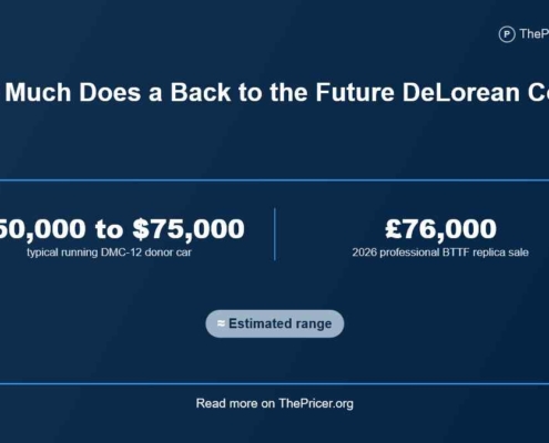 How much does a delorean cost ?