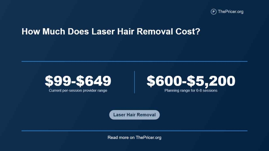 Laser Hair Removal Cost