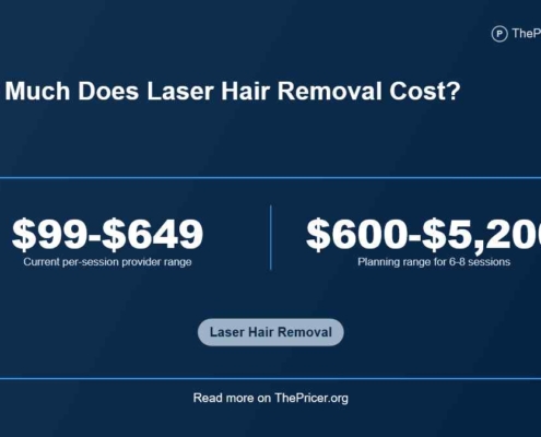 Laser Hair Removal Cost