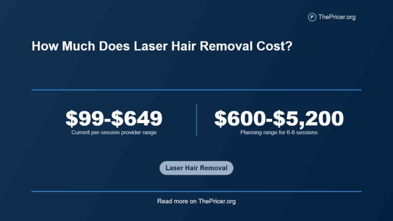 Laser Hair Removal Cost