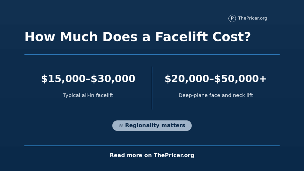 Face Lift Cost