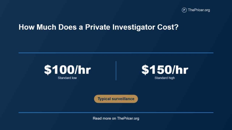 Private Investigator Cost