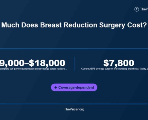 Breast Reduction Surgery Cost