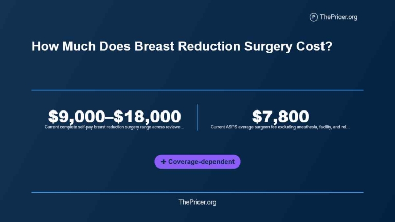 Breast Reduction Surgery Cost