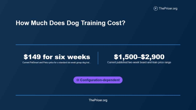 How Much Does Dog Training Cost
