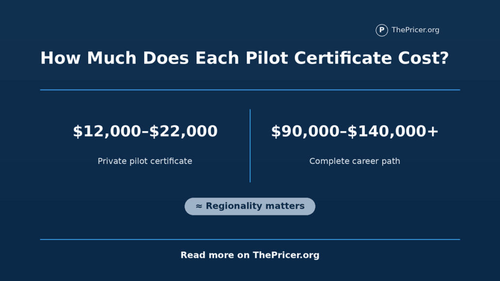 Cost to Become a Pilot