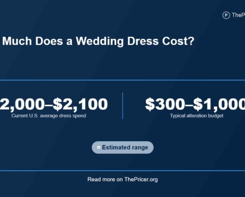 Wedding Dress Cost