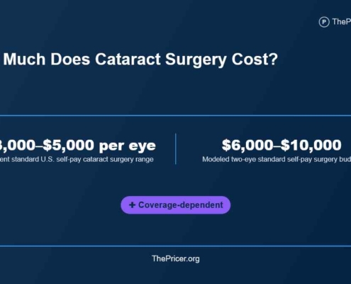 Cataract surgery cost