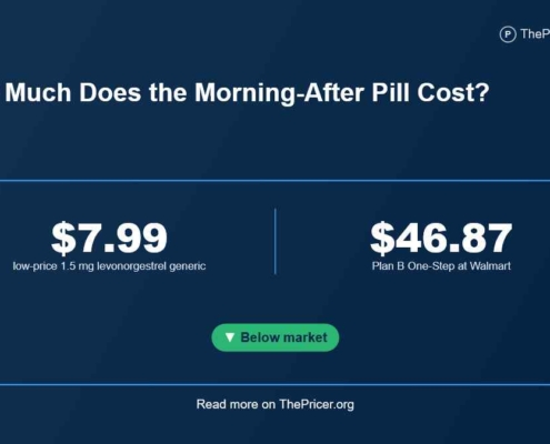 Morning After Pill Cost