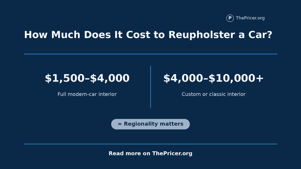 Cost to Reupholster a car