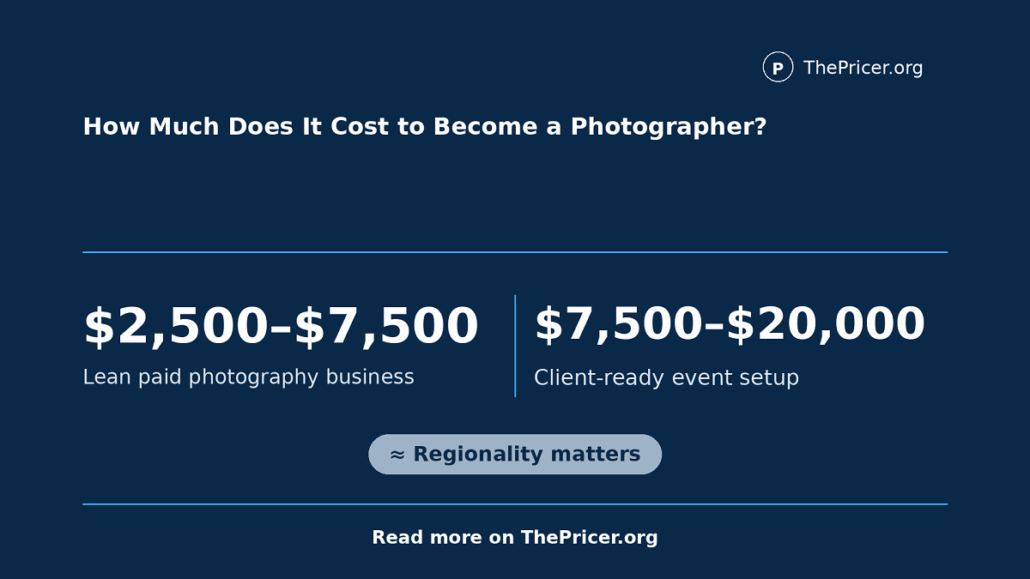 Cost to Become a Photographer