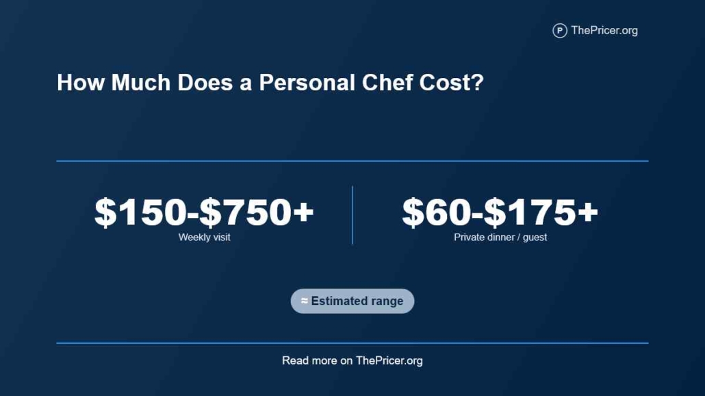 Personal chef cost