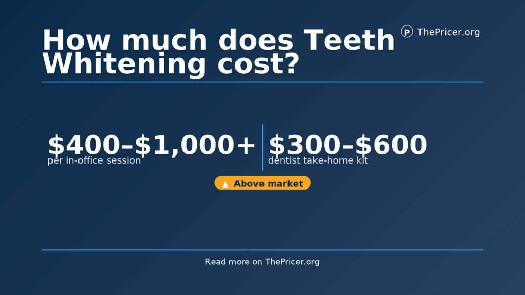 Teeth Whitening Cost