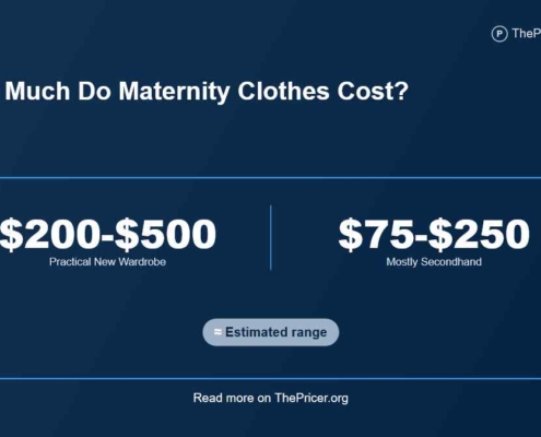 Maternity Clothes Cost