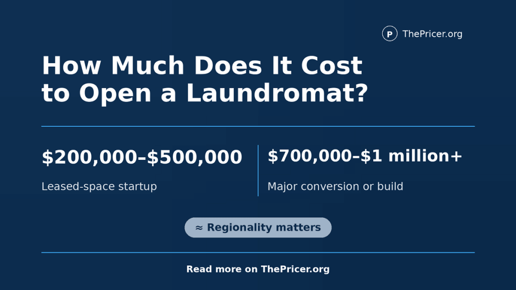 Cost to Open a Laundromat