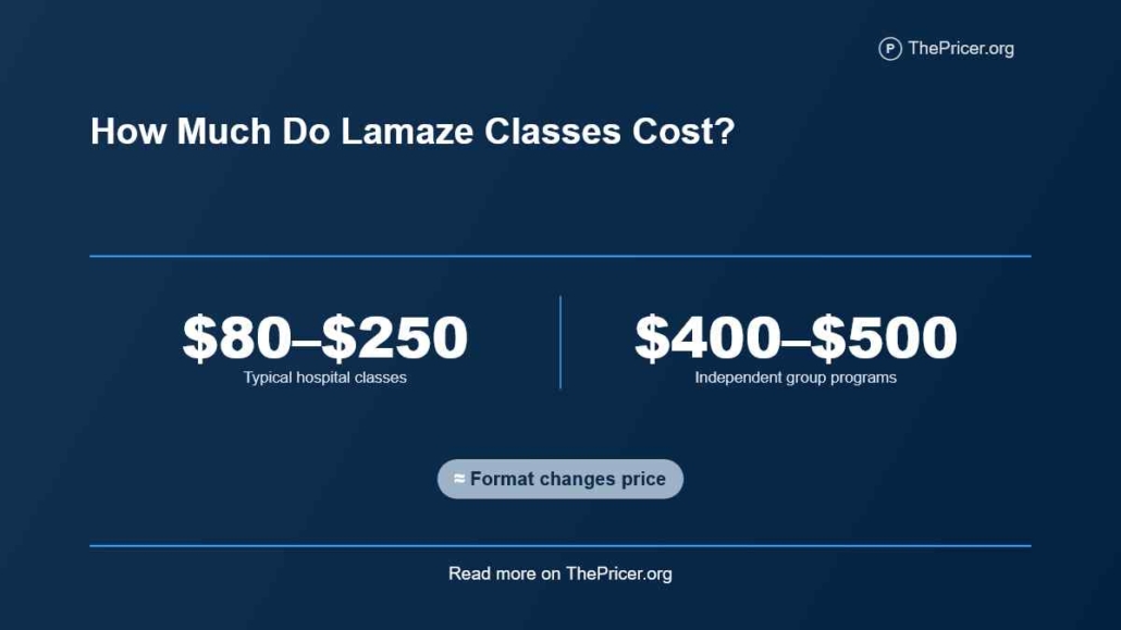 Lamaze Classes Cost