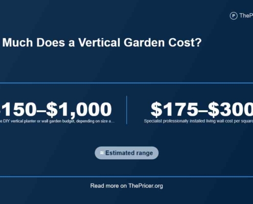 Vertical gardens cost