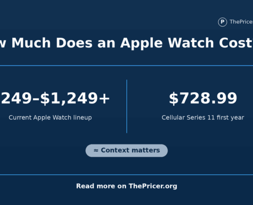 Apple Watch Cost
