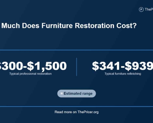 Furniture restoration cost